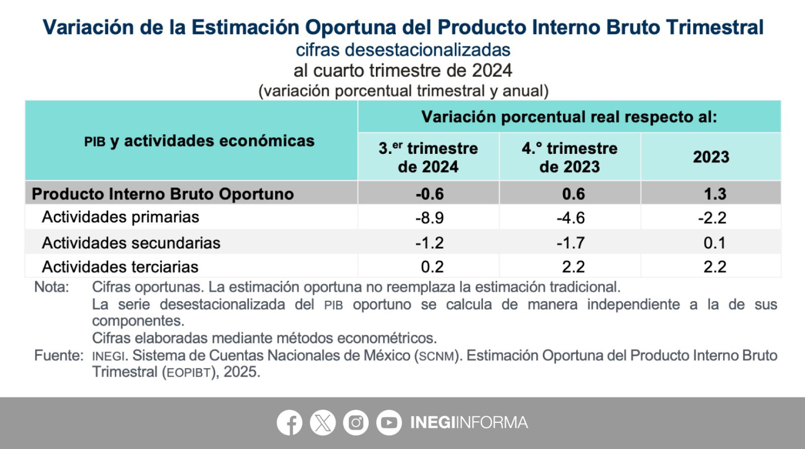 foto-resumen